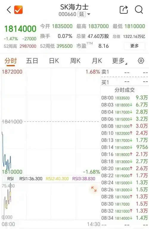领航配资科创板配资参与条件知识条目